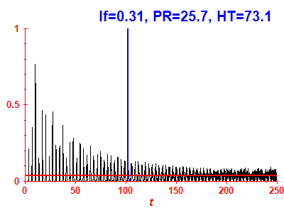 Survival probability